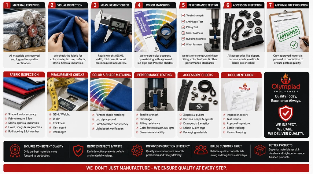 Materials Inspection Before Production